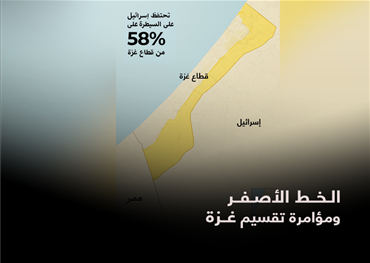 الخط الأصفر ومؤامرة تقسيم غزة