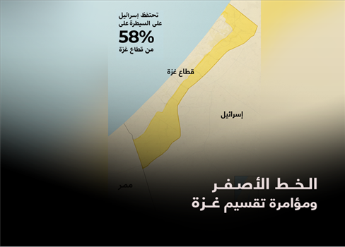الخط الأصفر ومؤامرة تقسيم غزة